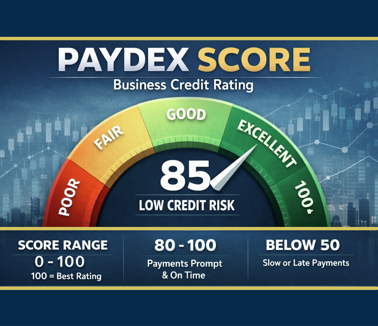 Business owner reviewing invoices and vendor payment records at a desk while evaluating how the PAYDEX score reflects payment timing